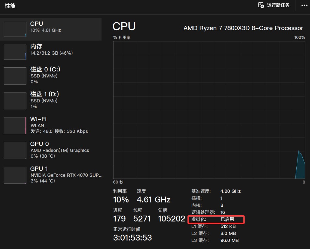 任务管理器 CPU 性能页：虚拟化为已启用